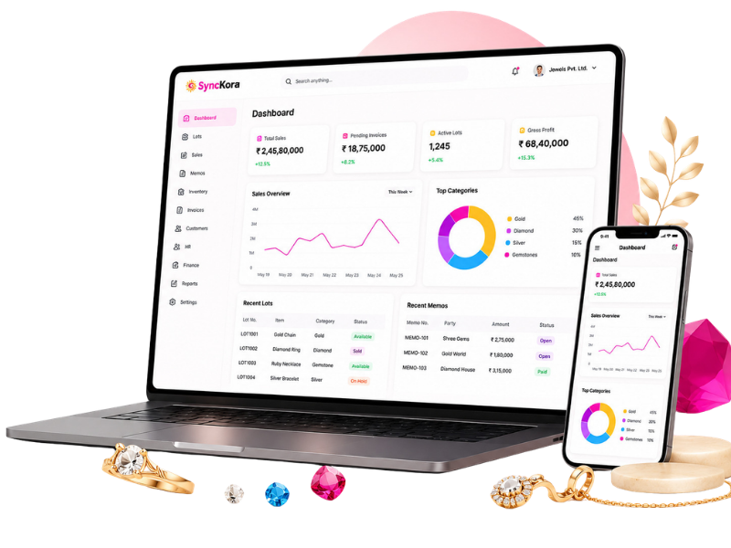 Synkora Gems & Jewellery Inventory Management dashboard